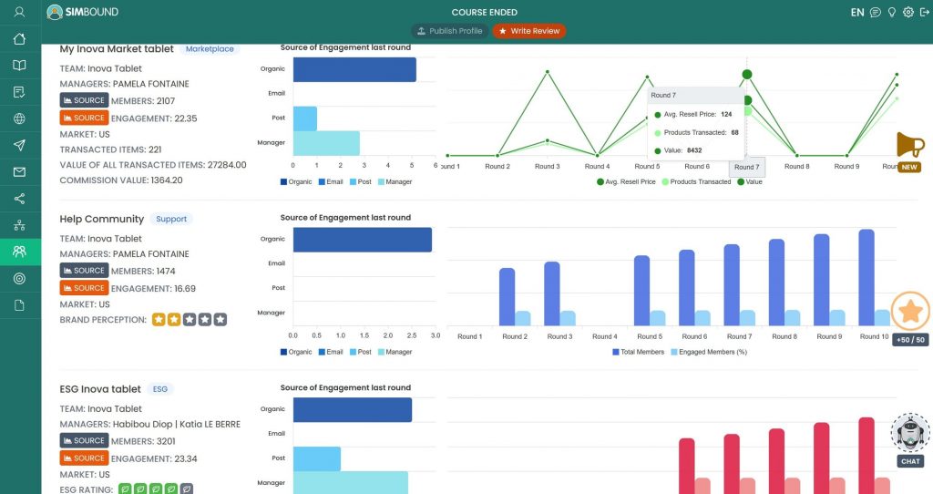 Quels résultats génèrent vos communautés ?