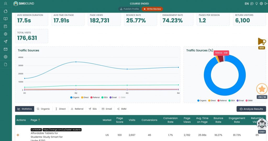 Analyse du trafic et des conversions par canal Analyse du trafic et des conversions par canal et par page