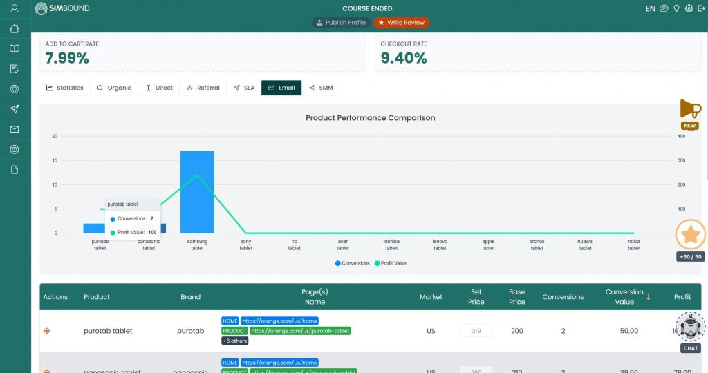 Suivi des performances produit par produit Suivi des performances produit par produit