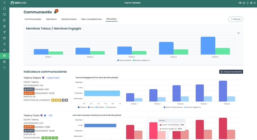 Mission : créer différents types de communautés et trouver les meilleures techniques à mettre en œuvre pour les animer ! Aperçu de la simulation Community au sein du business game marketing digital Simbound