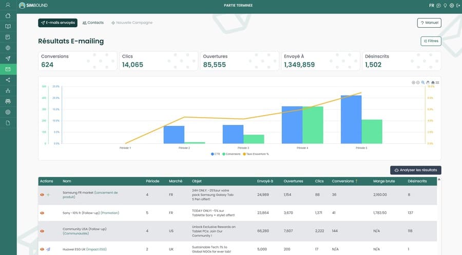 Mission : lancer des campagnes e-mailing afin de maintenir le lien avec les prospects et générer plus de ventes. Aperçu de la simulation Emailing au sein du business game marketing digital Simbound
