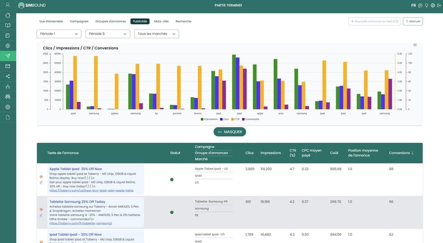 Mission : lancer et gérer des campagnes type Google Ads, avec un budget 100% virtuel ! Aperçu de la simulation SEA au sein du business game marketing digital Simbound