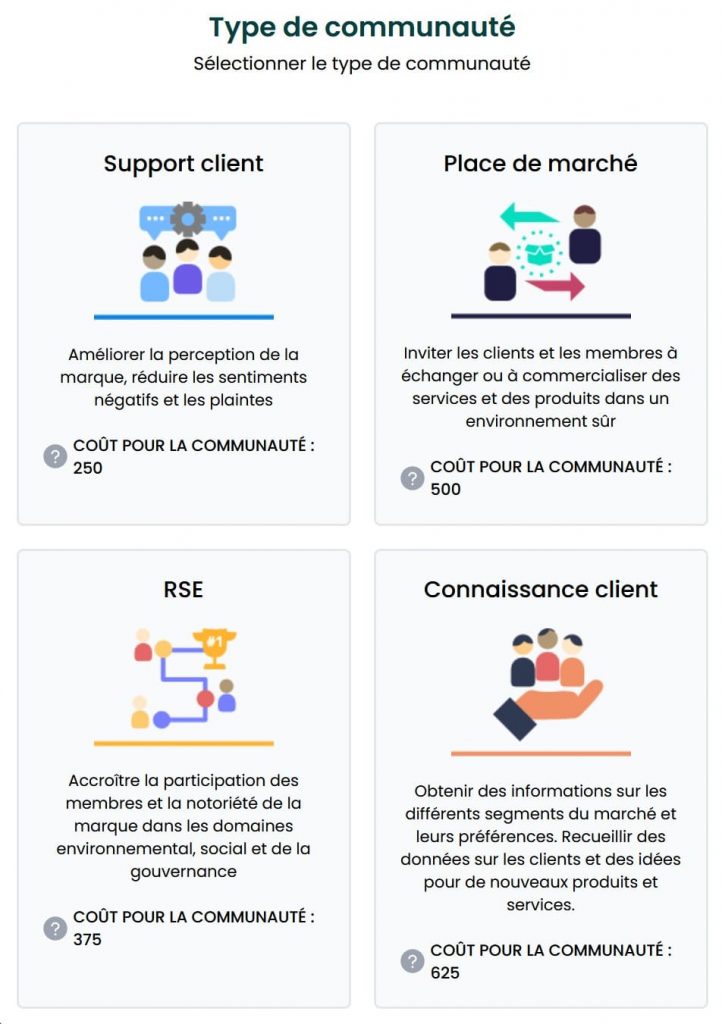 Les 4 types de communautés de marque que les étudiants peuvent créer. Les 4 types de communautés de marque que les étudiants peuvent créer.